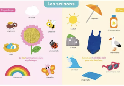 Mon premier imagier à toucher